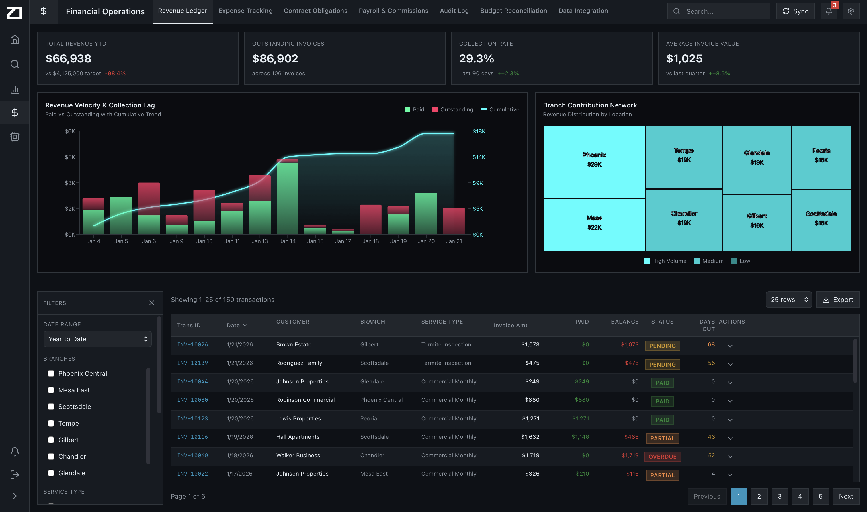 Growth & Retention screenshot 2